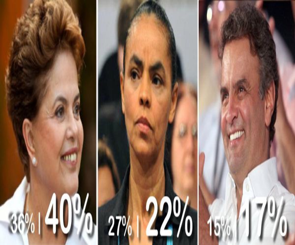 ALGUÉM ESTÁ MENTINDO, o Vox Populi diz que Dilma pode ser eleita já no primeiro turno e Aécio sobe se aproximando de Marina pesquisa voxpopuli